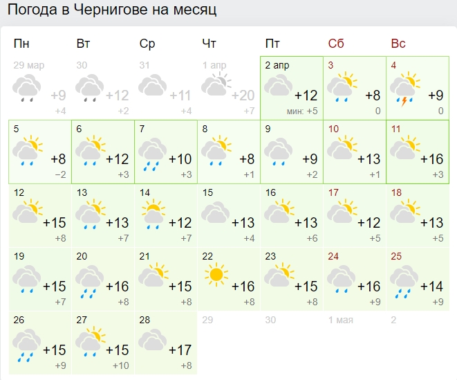 Много дождей и низкая температура воздуха: когда апрель станет по-настоящему теплым